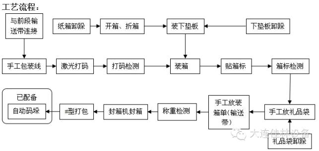 大連佳林設(shè)備制造有限公司