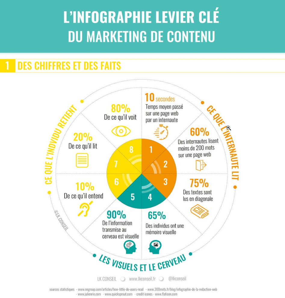 définition infograpahie