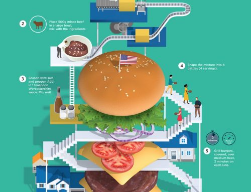 Le Burger, une infographie bien alléchante