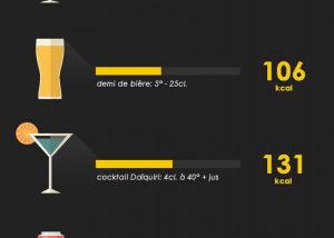 infographie sur les calories de l'alcool