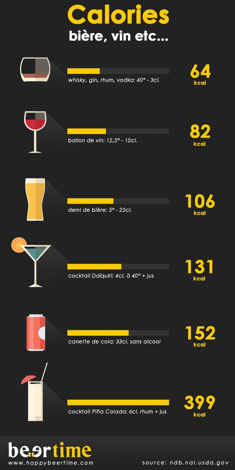 infographie sur les calories de l'alcool