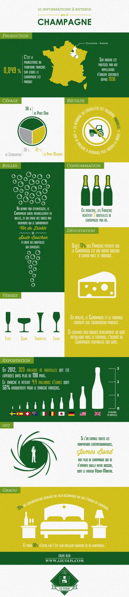 infographie champagne