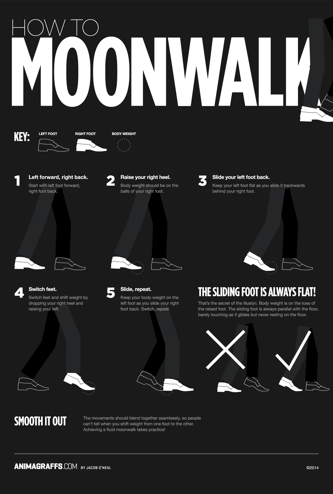 comment faire un moonwalk
