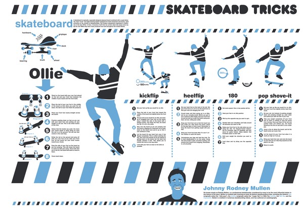 infographie figures de skate