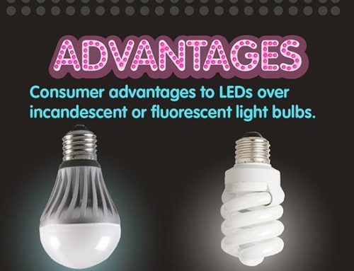 Ampoules à LED : les avantages chiffrés mis en lumières !