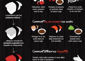 manger des sushis infographie