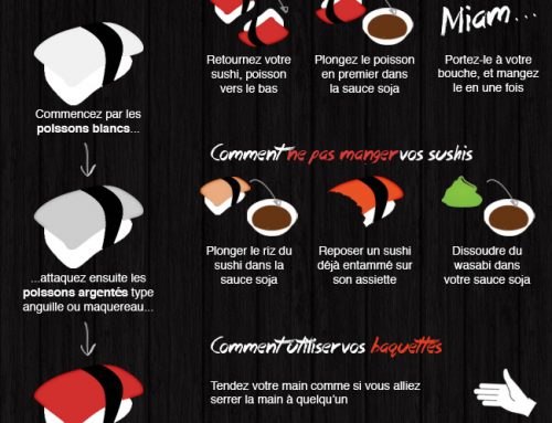 [Infographie] : Comment manger ses sushis ?