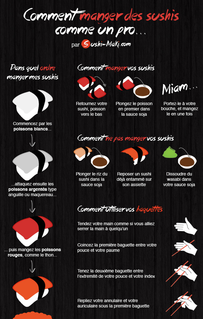 manger des sushis infographie
