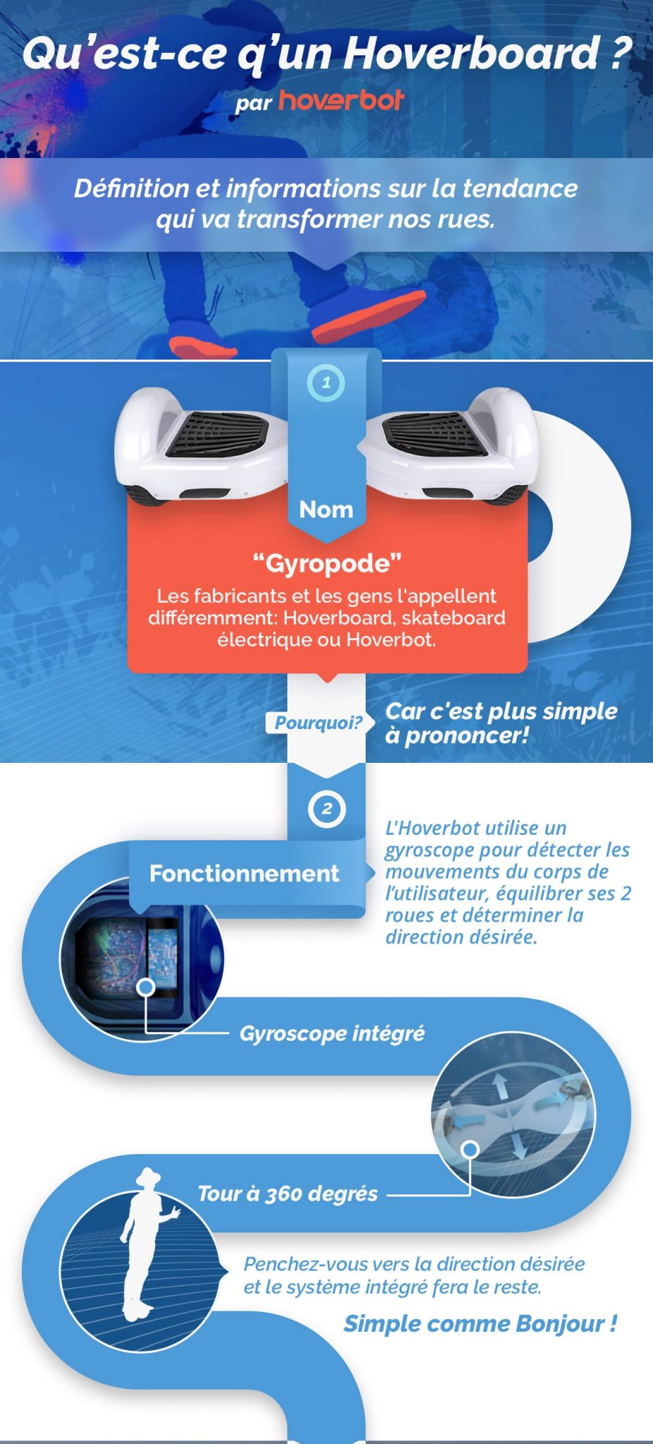 infographie hoverboard