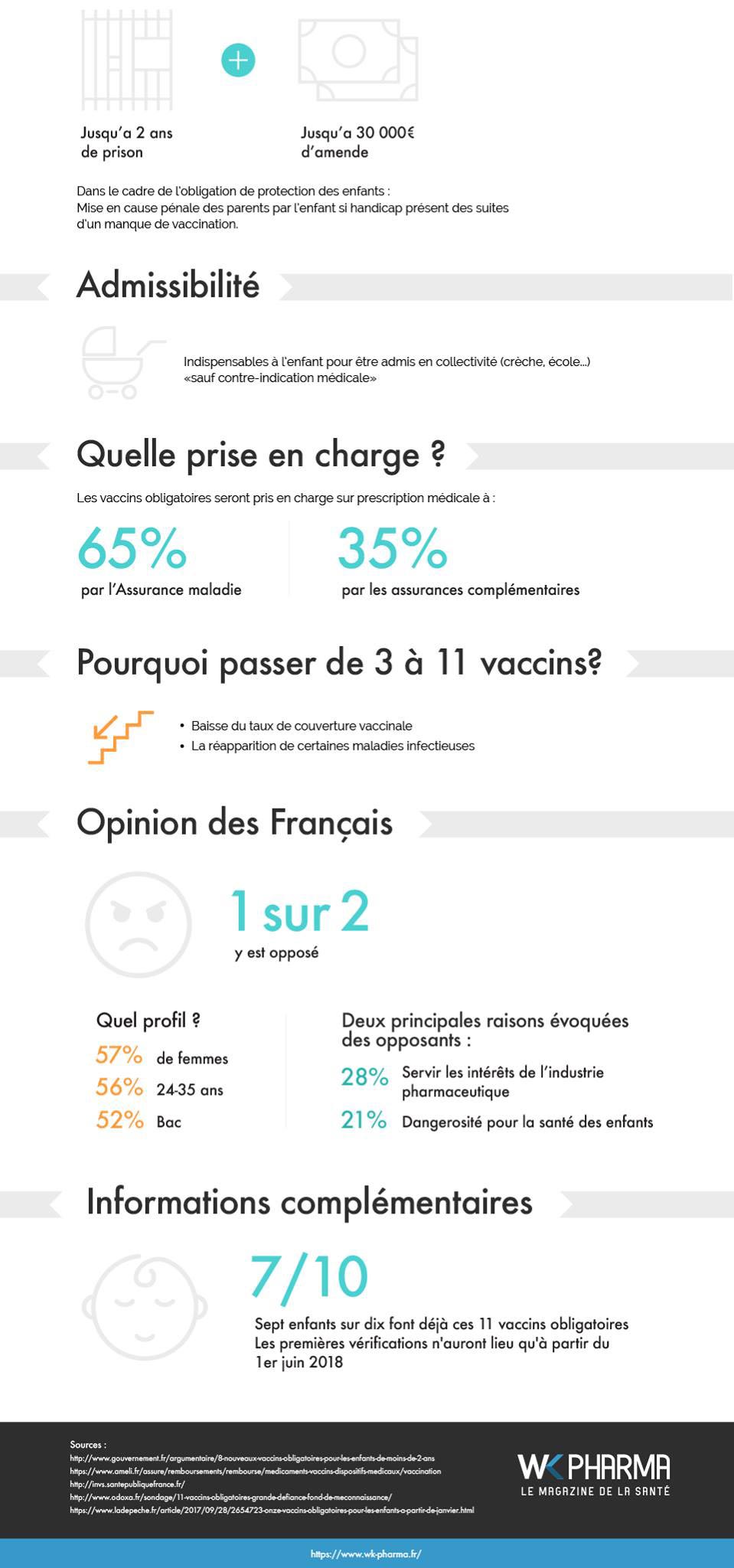 les nouveaux vaccins en France