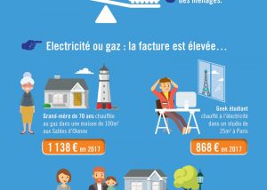 infographie énergie