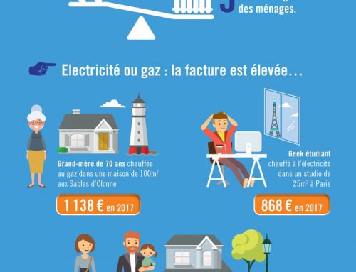 Energie : Comment payer moins cher ?